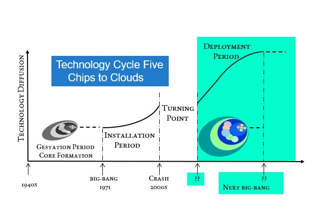 Cycle Five 4 Deployment period header