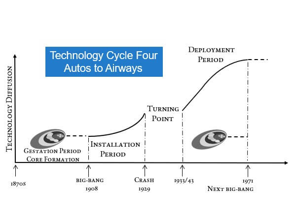 Technology Cycle Four header