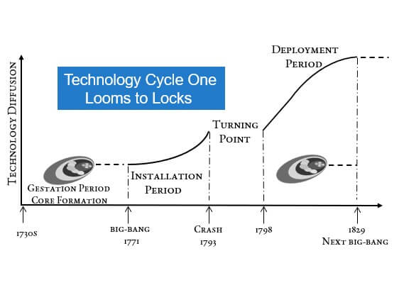 Technology Cycle One header