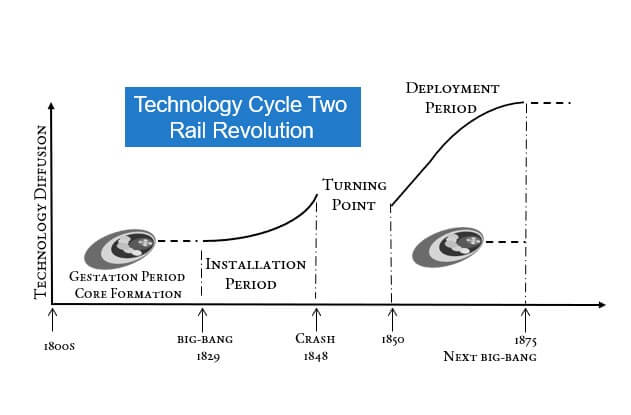 Technology Cycle Two header