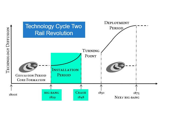 cycle two Installation Period