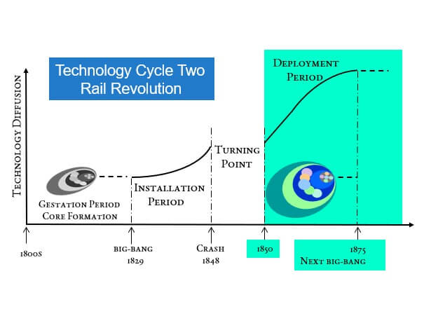 cycle Two Deployment Period