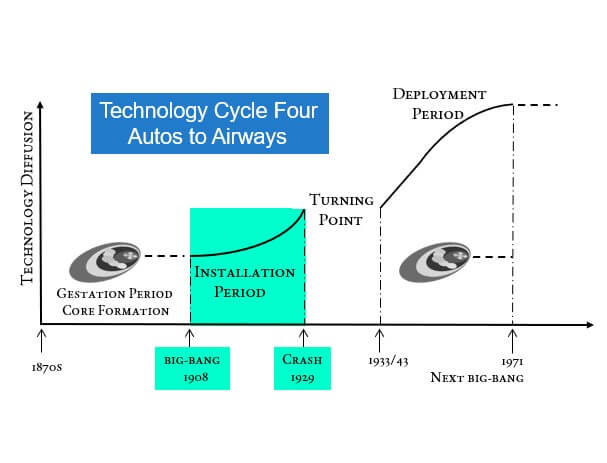 cycle Four Installation Period