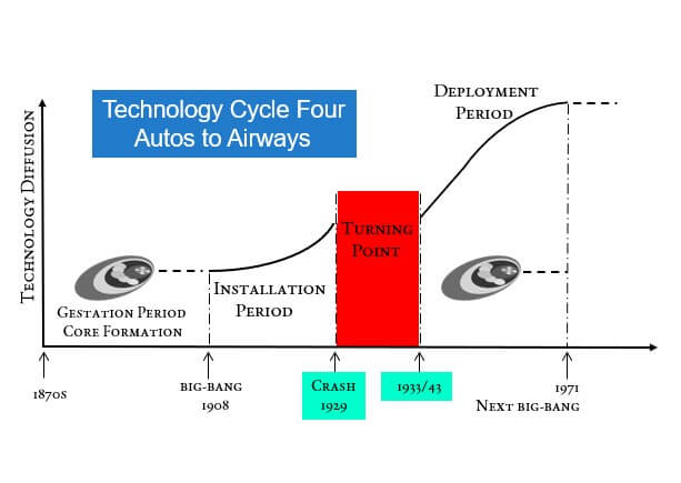 cycle Four Turning point