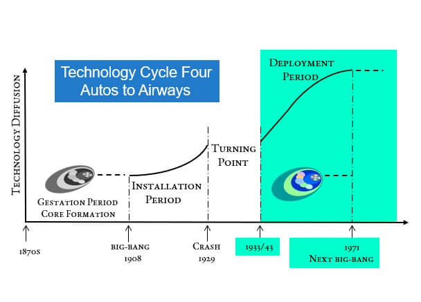 cycle four Deployment Period