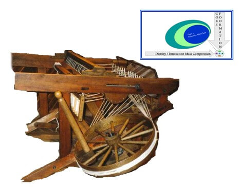 Cycle One Core Formation Period. Phase Three. Hargreaves Spinning Jenny 1764.
