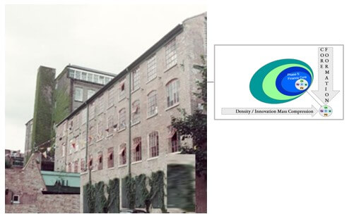 Cycle One Core Formation Period. Phase Five. Arkwright's first factory in Nottingham 1769