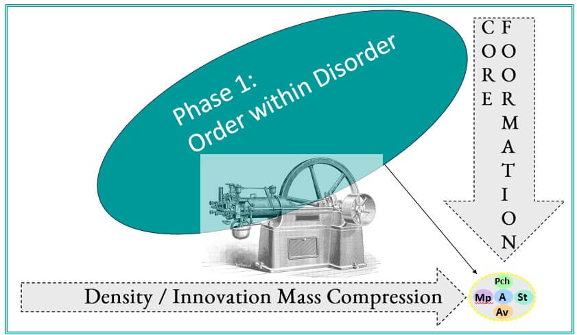 Cycle Four Core Formation Phase One