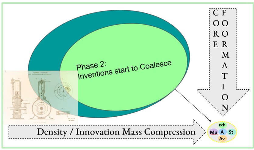 Cycle Four Core Formation Phase Two