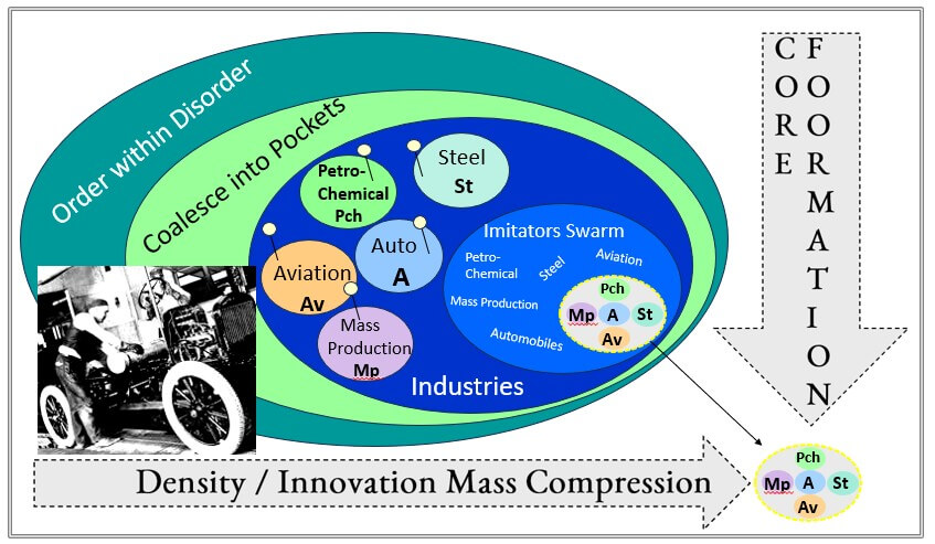 Cycle Four Core Formation - All Phases Completed 