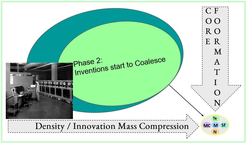 Cycle Five Core Formation Phase Two