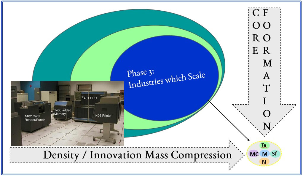 Cycle Five Core Formation Phase Three