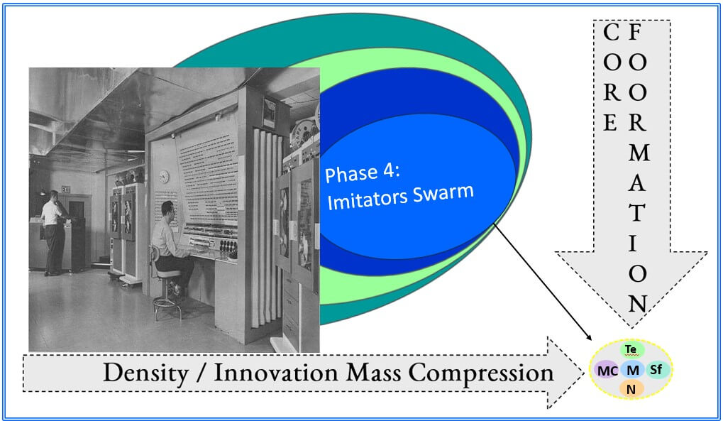 Cycle Five Core Formation Phase Four