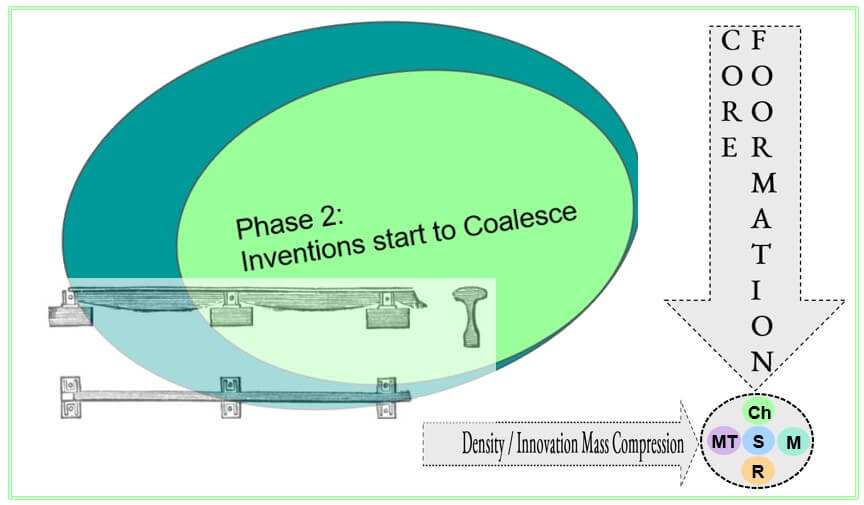 Second cycle core formation phase two