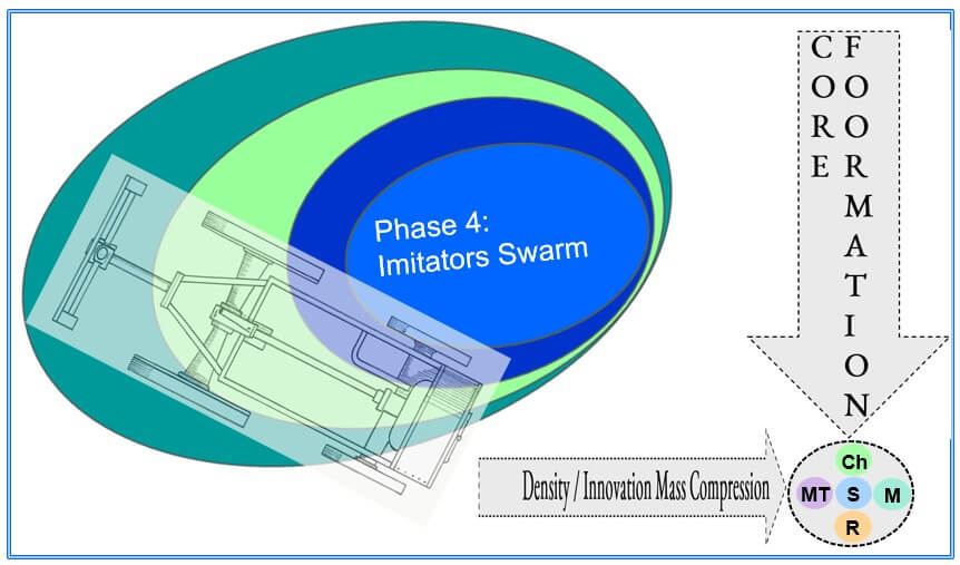 Second cycle gestation period phase four
