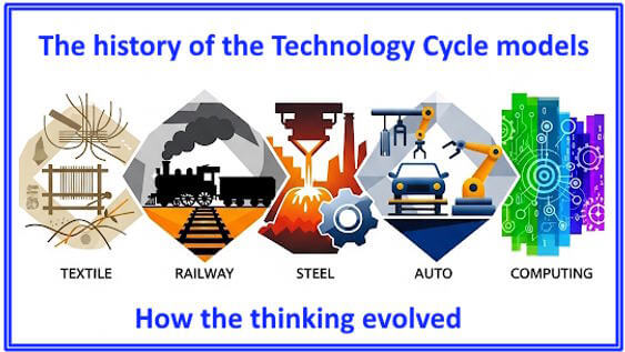 History of technology cycle modeling