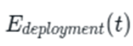 total productive energy of society during the Deployment Period
