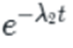 gradual exhaustion of the technology's potential