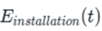 total energy being released by the technological revolution