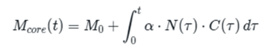 Technology Cycle Core Formation Period equation